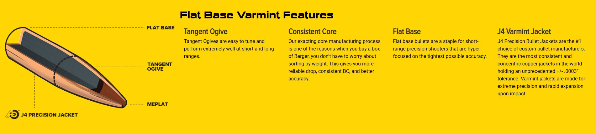 Flat base varmint